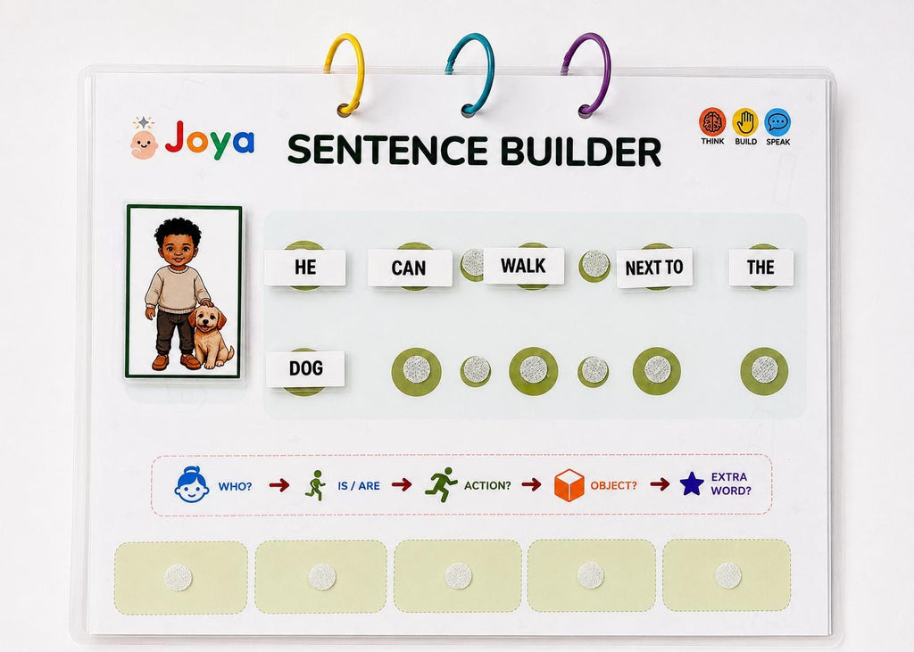 English Sentence Building Kit | Homeschool Language Arts