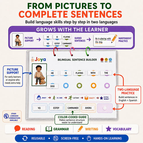 Bilingual Sentence Building Kit | English + Your Selected Language