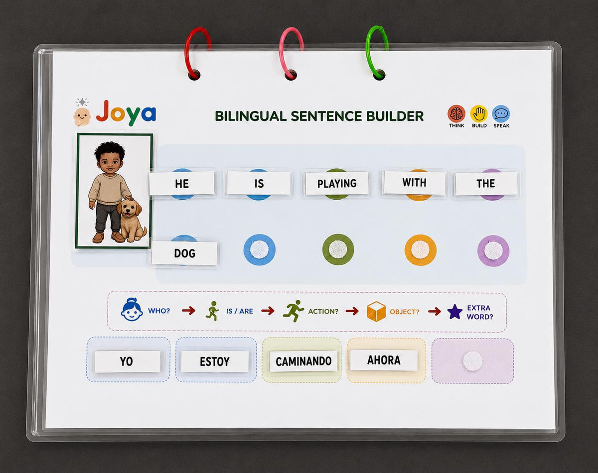 Bilingual Sentence Building Kit | English + Your Selected Language