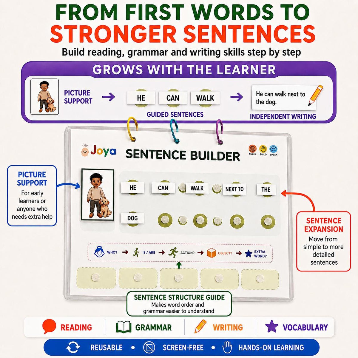 English Build a Sentence Kit for Kids | Reusable Word Tiles
