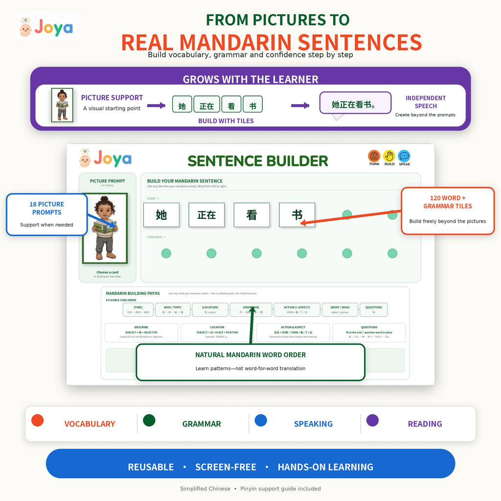 Mandarin Chinese Sentence Builder for Kids | 120 Tiles & Pinyin Guide