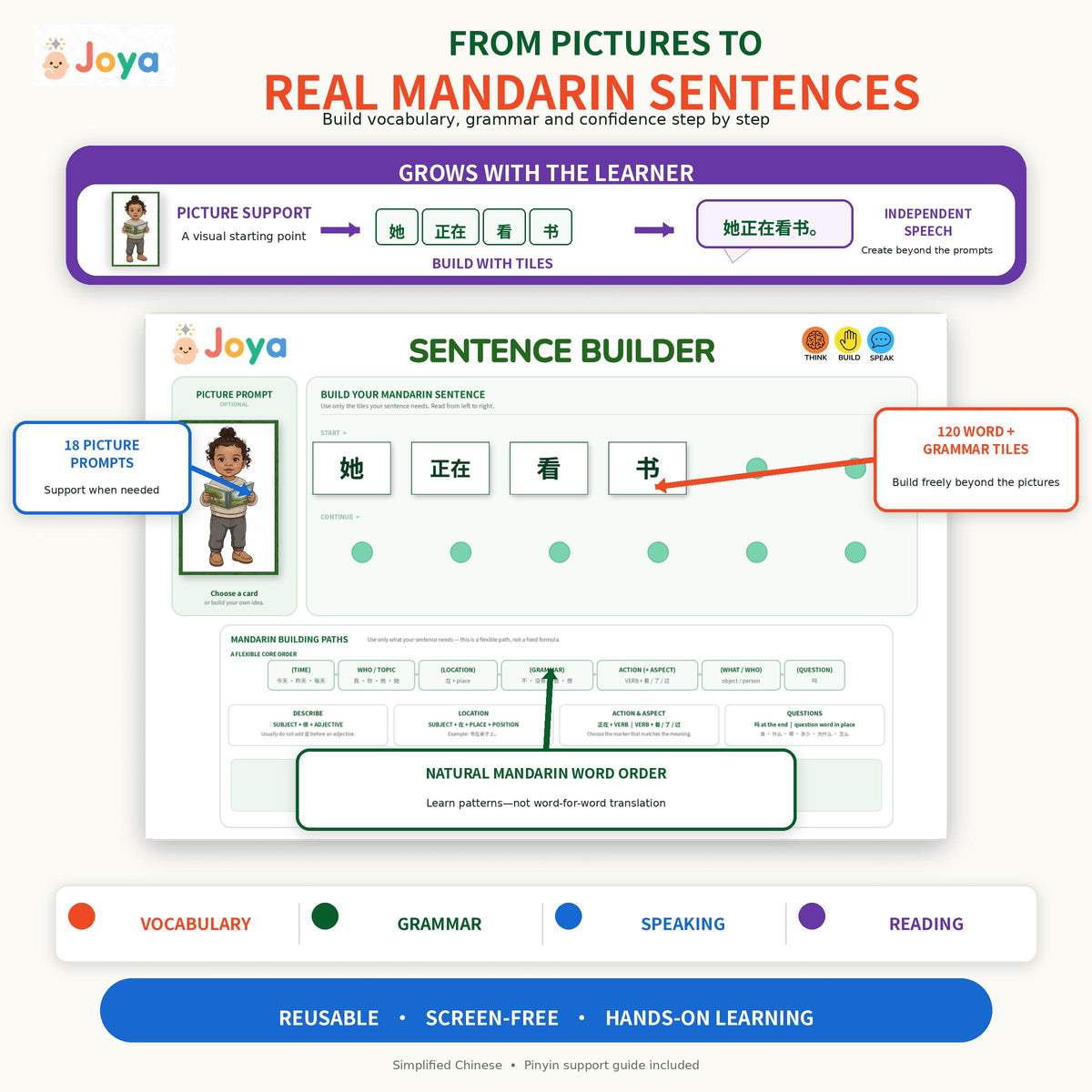 Mandarin Chinese Sentence Builder for Kids | 120 Tiles & Pinyin Guide
