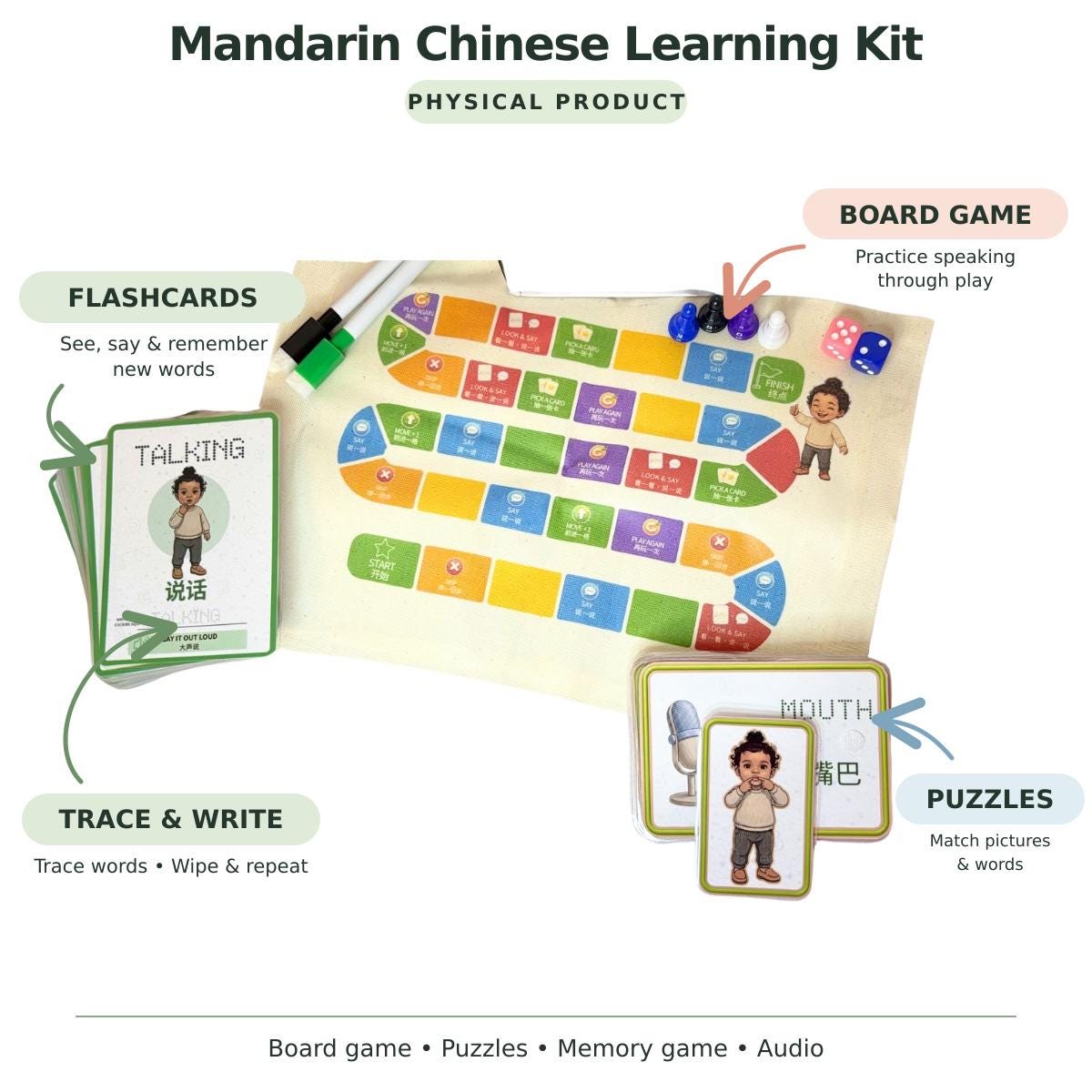 Mandarin Flashcards for Kids | English-Chinese Kit